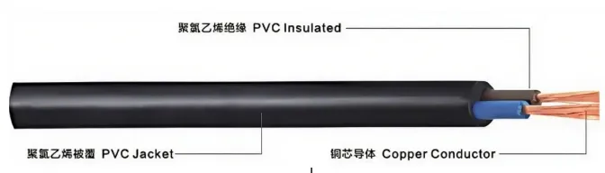 Sample Cable Product